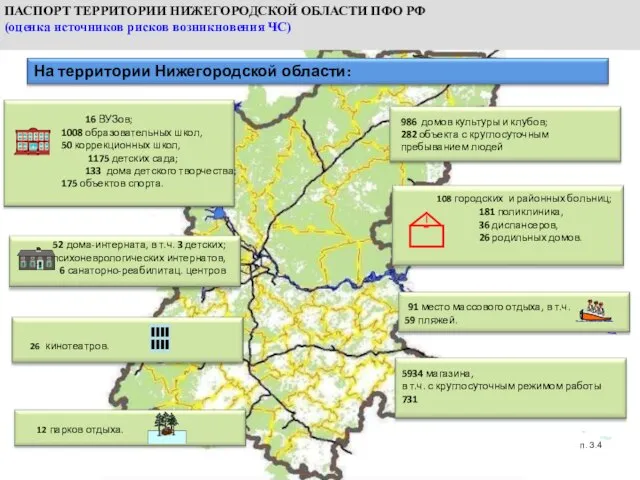 ПАСПОРТ ТЕРРИТОРИИ НИЖЕГОРОДСКОЙ ОБЛАСТИ ПФО РФ (оценка источников рисков возникновения ЧС) п. 3.4