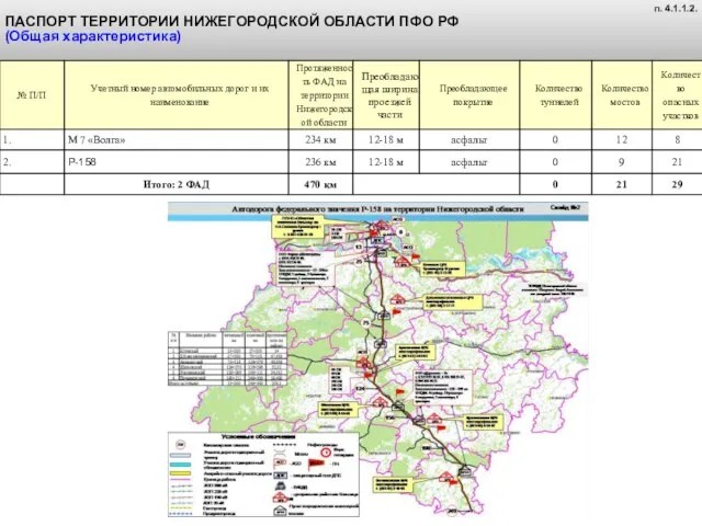 ПАСПОРТ ТЕРРИТОРИИ НИЖЕГОРОДСКОЙ ОБЛАСТИ ПФО РФ (Общая характеристика) п. 4.1.1.2.