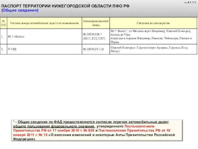 ПАСПОРТ ТЕРРИТОРИИ НИЖЕГОРОДСКОЙ ОБЛАСТИ ПФО РФ (Общие сведения) п. 4.1.1.1.