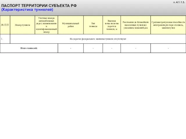 ПАСПОРТ ТЕРРИТОРИИ СУБЪЕКТА РФ (Характеристика туннелей) п. 4.1.1.3.