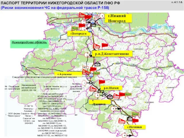 ПАСПОРТ ТЕРРИТОРИИ НИЖЕГОРОДСКОЙ ОБЛАСТИ ПФО РФ (Риски возникновения ЧС на федеральной