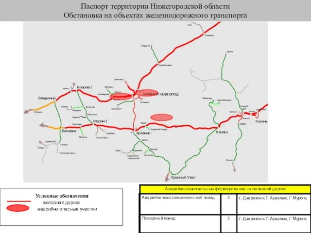 Паспорт территории Нижегородской области Обстановка на объектах железнодорожного транспорта