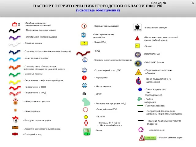 ПАСПОРТ ТЕРРИТОРИИ НИЖЕГОРОДСКОЙ ОБЛАСТИ ПФО РФ (условные обозначения) - Московская железная