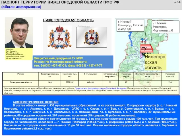 Губкинский НИЖЕГОРОДСКАЯ ОБЛАСТЬ Оперативный дежурный ГУ МЧС России по Нижегородской области: