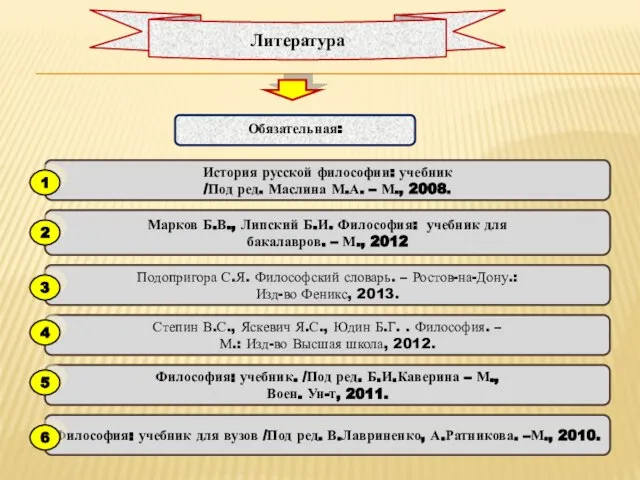 Литература Обязательная: Философия: учебник. /Под ред. Б.И.Каверина – М., Воен. Ун-т,