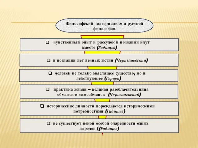 в познании нет вечных истин (Чернышевский) практика жизни – великая разоблачительница