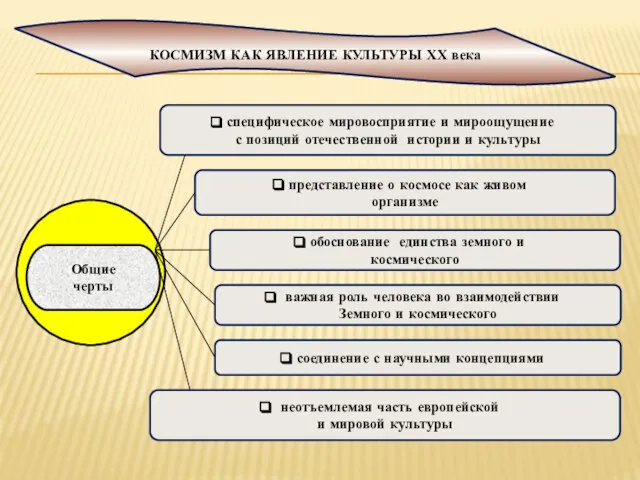 представление о космосе как живом организме важная роль человека во взаимодействии