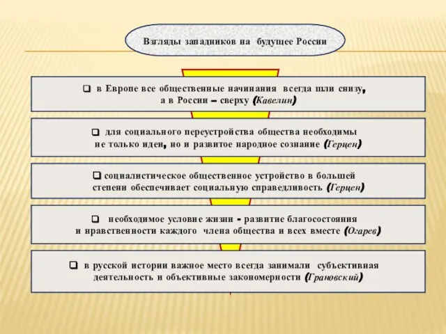 для социального переустройства общества необходимы не только идеи, но и развитое