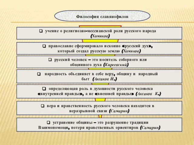 православие сформировало исконно «русский дух», который создал русскую землю (Хомяков) народность