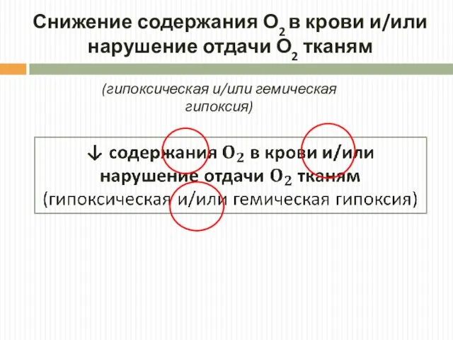 Снижение содержания О2 в крови и/или нарушение отдачи О2 тканям (гипоксическая и/или гемическая гипоксия)