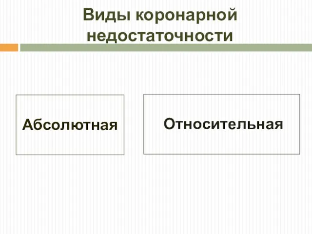 Виды коронарной недостаточности Относительная Абсолютная