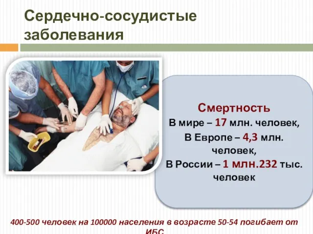 Сердечно-сосудистые заболевания Смертность В мире – 17 млн. человек, В Европе