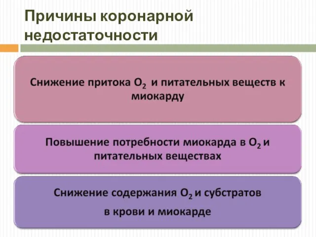 Причины коронарной недостаточности