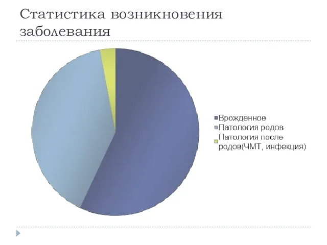 Статистика возникновения заболевания