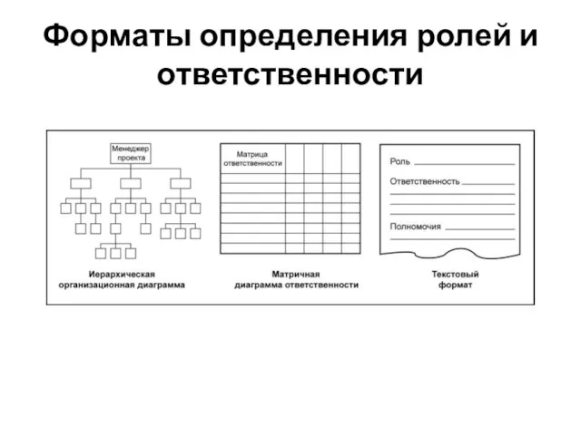 Форматы определения ролей и ответственности