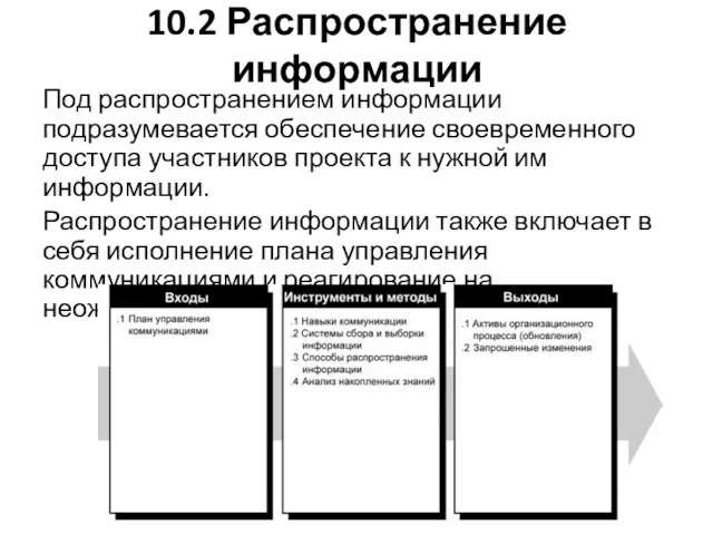 10.2 Распространение информации Под распространением информации подразумевается обеспечение своевременного доступа участников