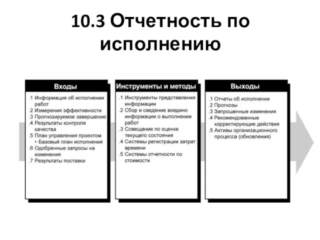 10.3 Отчетность по исполнению