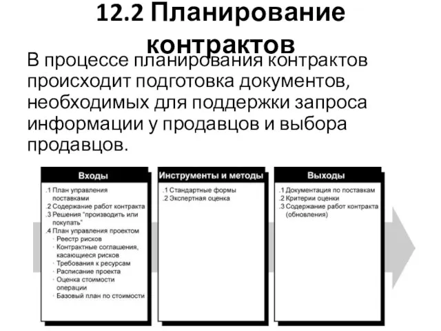 12.2 Планирование контрактов В процессе планирования контрактов происходит подготовка документов, необходимых