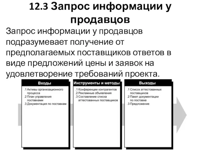 12.3 Запрос информации у продавцов Запрос информации у продавцов подразумевает получение