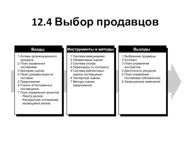 12.4 Выбор продавцов