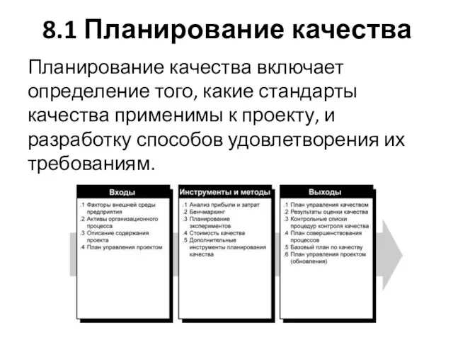 8.1 Планирование качества Планирование качества включает определение того, какие стандарты качества