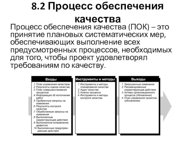 8.2 Процесс обеспечения качества Процесс обеспечения качества (ПОК) – это принятие