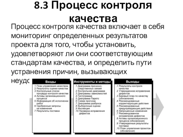 8.3 Процесс контроля качества Процесс контроля качества включает в себя мониторинг