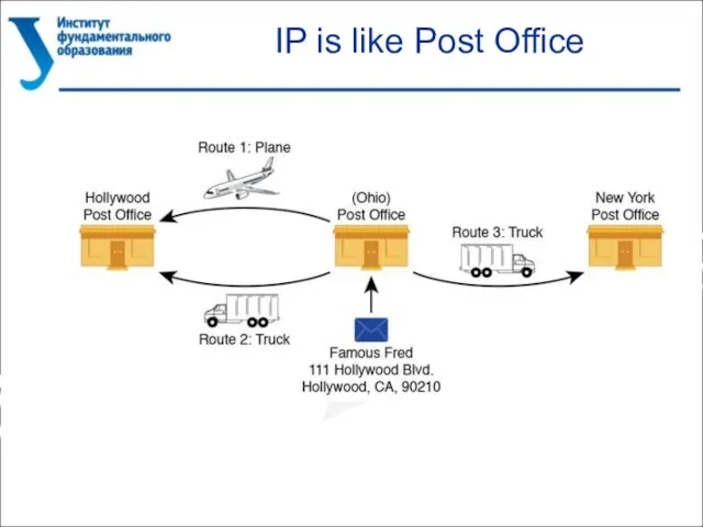 IP is like Post Office
