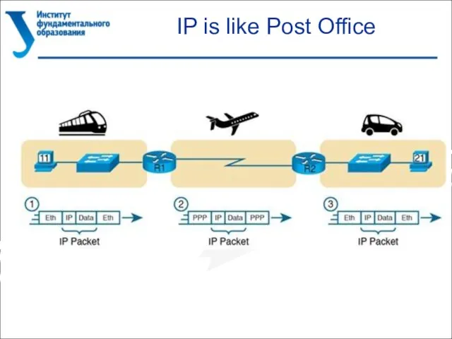 IP is like Post Office