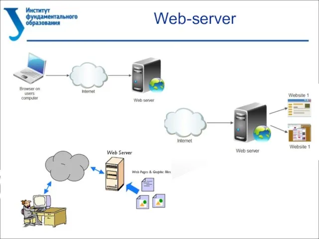 Web-server