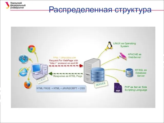 Распределенная структура