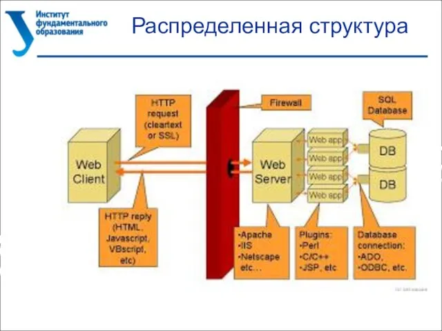 Распределенная структура