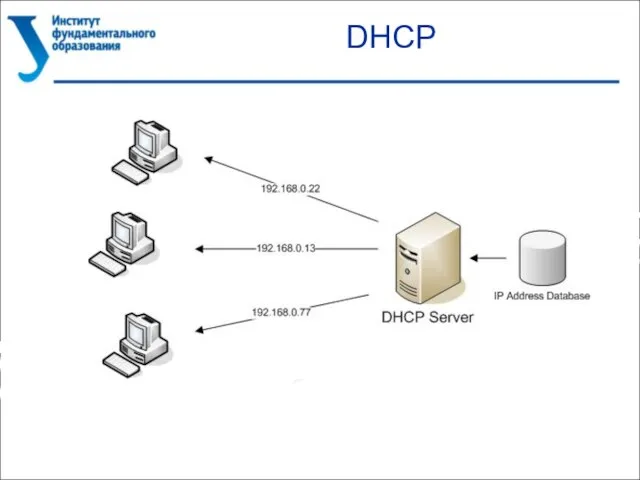 DHCP