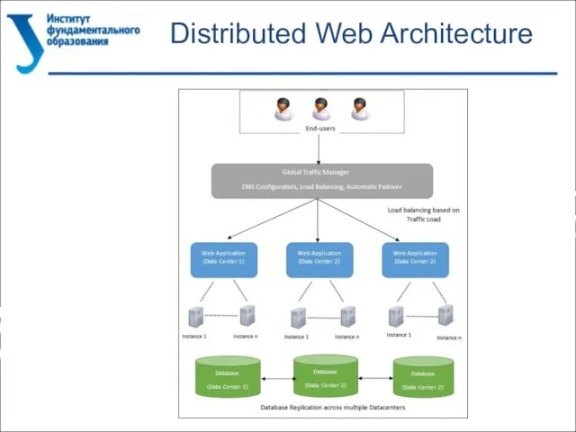 Distributed Web Architecture