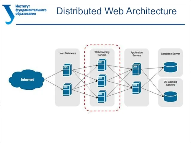 Distributed Web Architecture