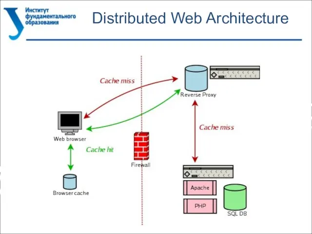 Distributed Web Architecture