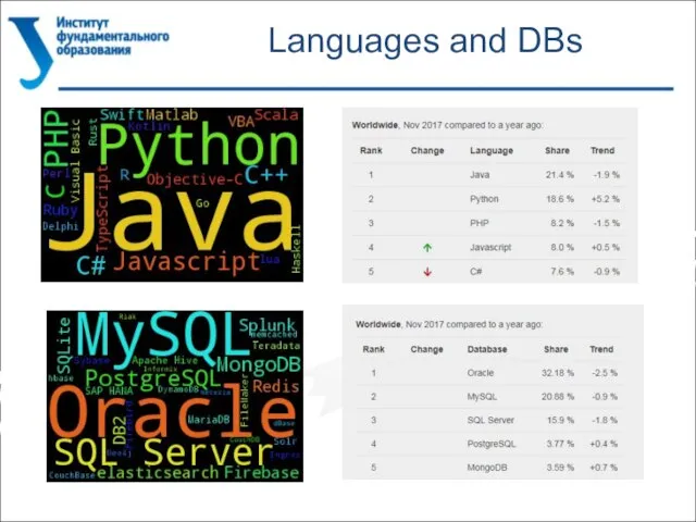 Languages and DBs