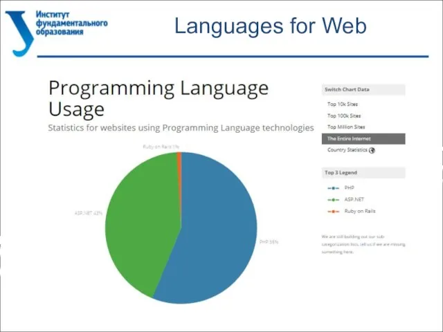 Languages for Web