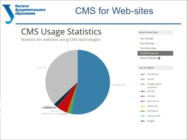 CMS for Web-sites