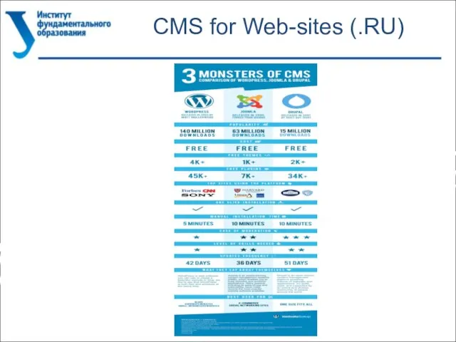 CMS for Web-sites (.RU)