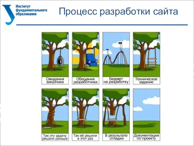 Процесс разработки сайта