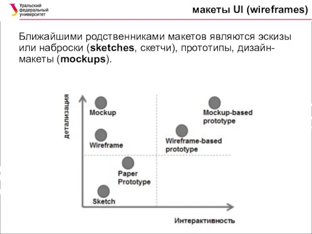 макеты UI (wireframes) Ближайшими родственниками макетов являются эскизы или наброски (sketches, скетчи), прототипы, дизайн-макеты (mockups).