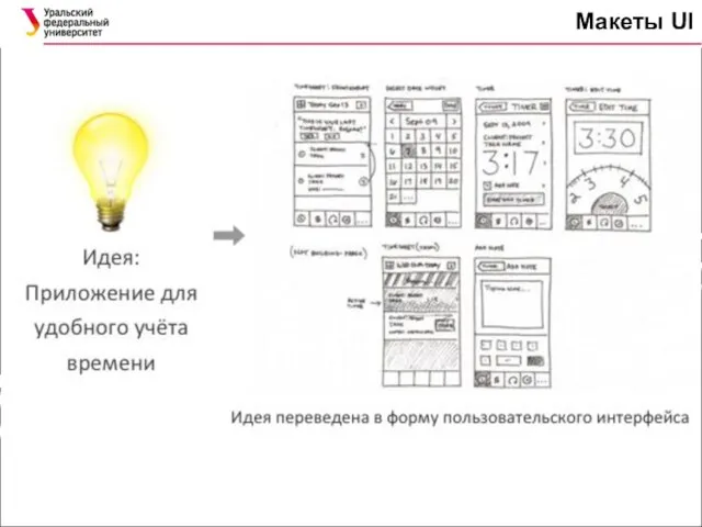 Макеты UI