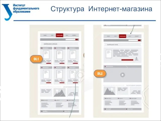 Структура Интернет-магазина