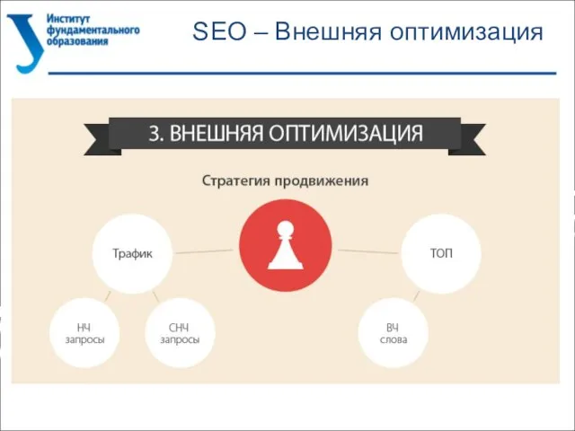 SEO – Внешняя оптимизация