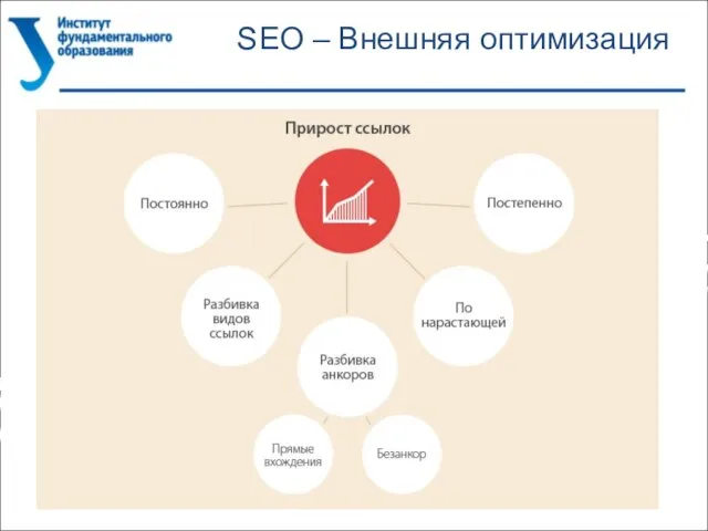 SEO – Внешняя оптимизация