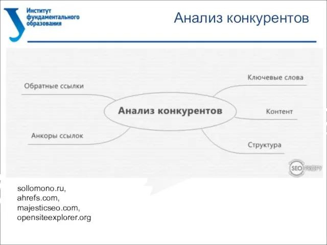Анализ конкурентов sollomono.ru, ahrefs.com, majesticseo.com, opensiteexplorer.org