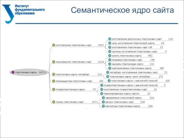 Семантическое ядро сайта