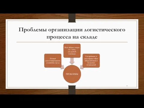 Проблемы организации логистического процесса на складе