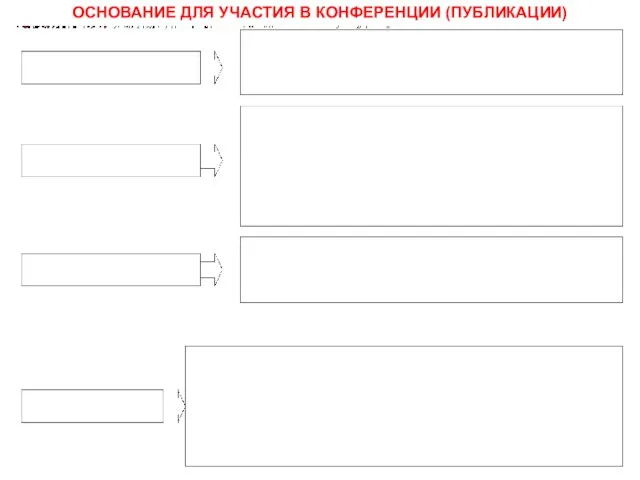 ОСНОВАНИЕ ДЛЯ УЧАСТИЯ В КОНФЕРЕНЦИИ (ПУБЛИКАЦИИ)